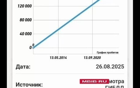 Chevrolet Niva I рестайлинг, 2009 год, 420 000 рублей, 12 фотография