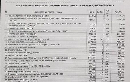 Honda Fit III, 2011 год, 1 000 000 рублей, 39 фотография