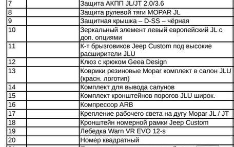 Jeep Wrangler, 2024 год, 10 900 000 рублей, 18 фотография