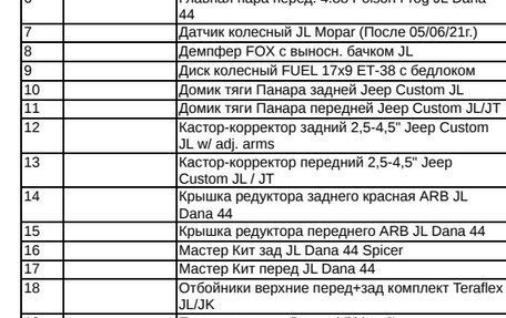 Jeep Wrangler, 2024 год, 10 900 000 рублей, 19 фотография