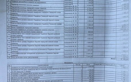 Ford Mondeo I, 1993 год, 170 000 рублей, 34 фотография