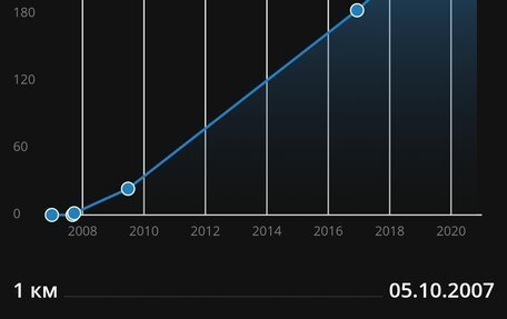 Toyota Land Cruiser 100 рестайлинг 2, 2007 год, 2 350 000 рублей, 22 фотография