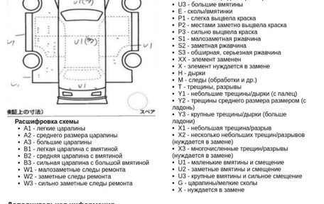 Honda Fit, 2022 год, 1 680 000 рублей, 25 фотография