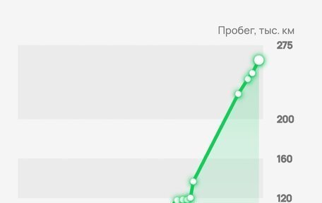 Toyota RAV4, 2008 год, 978 000 рублей, 37 фотография
