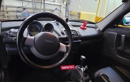 Smart Roadster, 2004 год, 750 000 рублей, 7 фотография