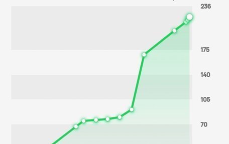 BMW X6, 2010 год, 1 500 000 рублей, 14 фотография