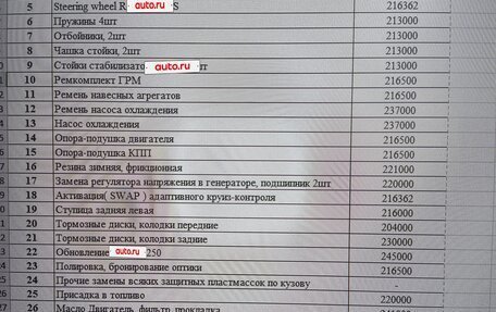 Skoda Kodiaq I, 2018 год, 2 100 000 рублей, 15 фотография