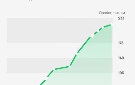 Volvo S60 III, 2011 год, 895 000 рублей, 3 фотография