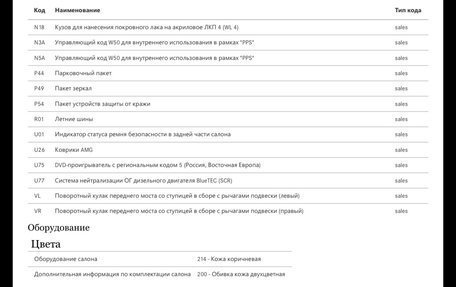 Mercedes-Benz CLS, 2015 год, 3 099 000 рублей, 22 фотография