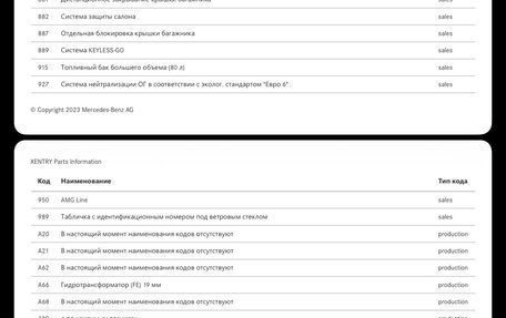 Mercedes-Benz CLS, 2015 год, 3 099 000 рублей, 21 фотография