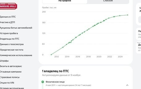 Suzuki Grand Vitara, 2011 год, 950 000 рублей, 40 фотография
