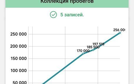 Ford Mondeo III, 2007 год, 499 000 рублей, 7 фотография