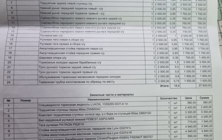 Peugeot Partner II рестайлинг 2, 2010 год, 370 000 рублей, 12 фотография