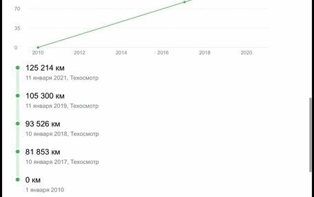 Hyundai i30 I, 2010 год, 510 000 рублей, 10 фотография