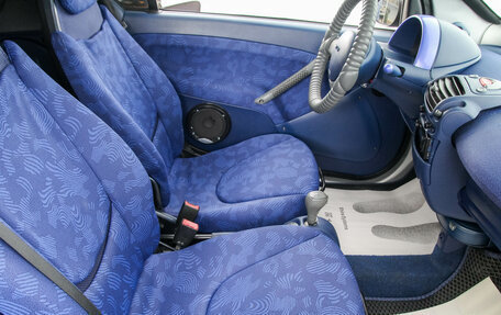 Smart Fortwo III, 1999 год, 469 000 рублей, 17 фотография