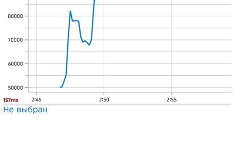 SsangYong Rexton III, 2008 год, 870 000 рублей, 12 фотография