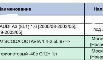 Volkswagen Golf IV, 2000 год, 420 000 рублей, 19 фотография