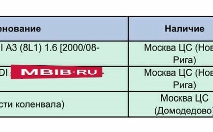 Volkswagen Golf IV, 2000 год, 420 000 рублей, 22 фотография