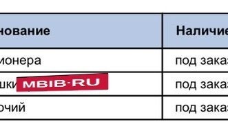 Volkswagen Golf IV, 2000 год, 420 000 рублей, 20 фотография