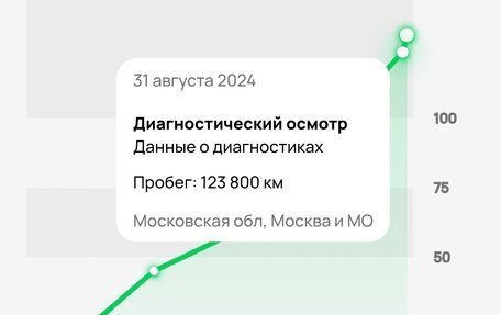 Renault Duster I рестайлинг, 2013 год, 1 099 000 рублей, 1 фотография