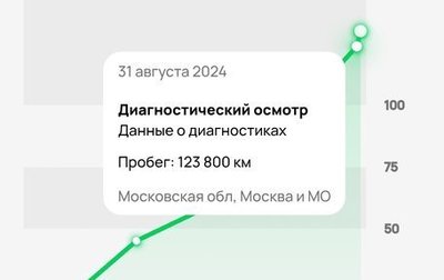 Renault Duster I рестайлинг, 2013 год, 1 099 000 рублей, 1 фотография