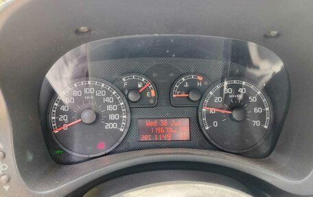 Fiat Panda II, 2007 год, 344 000 рублей, 2 фотография