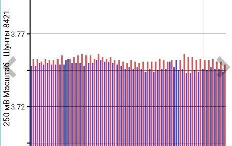 Nissan Leaf II, 2018 год, 1 700 000 рублей, 7 фотография