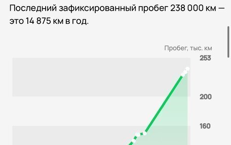 BMW 5 серия, 2009 год, 1 120 000 рублей, 10 фотография