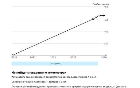 Mazda 6, 2021 год, 2 599 000 рублей, 32 фотография