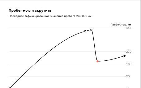 Volkswagen Vento, 1992 год, 180 000 рублей, 25 фотография
