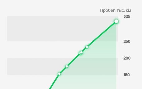 Ford Focus III, 2012 год, 590 000 рублей, 16 фотография
