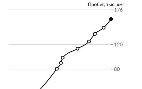 Volvo C30 I рестайлинг, 2007 год, 840 000 рублей, 15 фотография