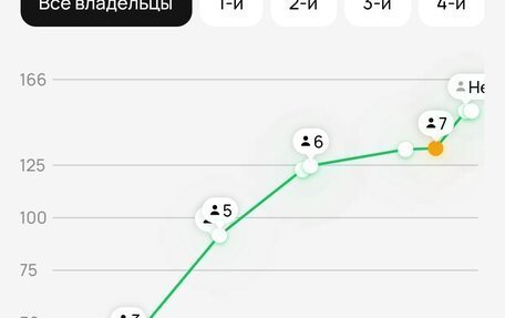 Mitsubishi Lancer IX, 2012 год, 1 200 000 рублей, 16 фотография