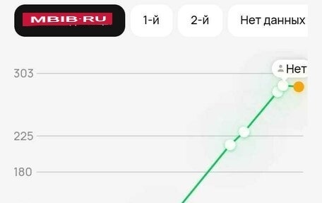 Hyundai H-1 II рестайлинг, 2015 год, 1 680 000 рублей, 25 фотография