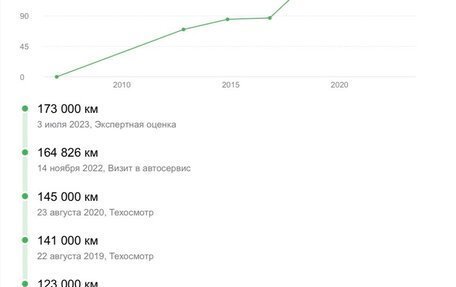 Opel Corsa D, 2007 год, 435 000 рублей, 3 фотография