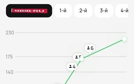Nissan March III, 2006 год, 350 000 рублей, 36 фотография