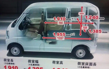 Honda Acty III, 2015 год, 580 000 рублей, 10 фотография