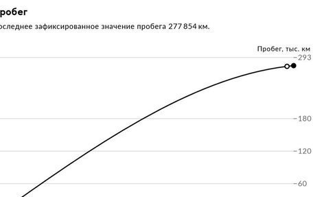 Mercedes-Benz C-Класс, 1999 год, 700 008 рублей, 8 фотография