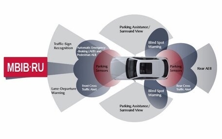 Mazda CX-30 I, 2020 год, 2 000 000 рублей, 23 фотография