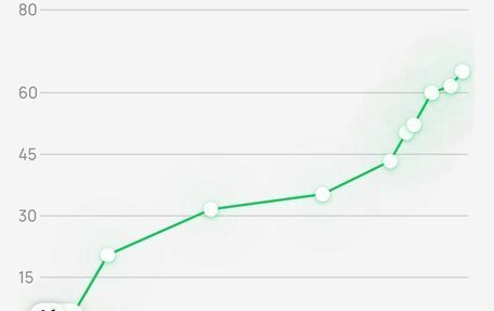 Renault Logan II, 2017 год, 780 000 рублей, 17 фотография