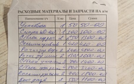 Ford Focus II рестайлинг, 2008 год, 165 000 рублей, 7 фотография