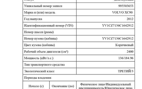 Volvo XC90 II рестайлинг, 2012 год, 2 500 000 рублей, 35 фотография