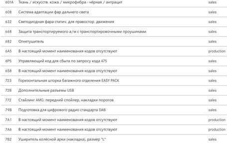 Mercedes-Benz GLE, 2021 год, 9 300 000 рублей, 32 фотография