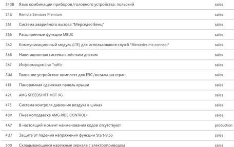 Mercedes-Benz GLE, 2021 год, 9 300 000 рублей, 31 фотография