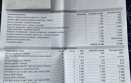 Nissan Juke II, 2012 год, 1 150 000 рублей, 20 фотография