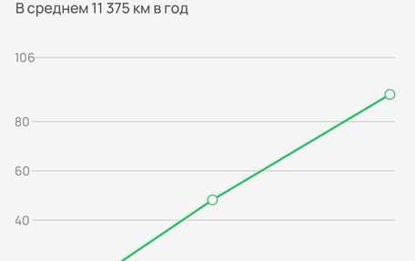 KIA Rio IV, 2017 год, 1 245 000 рублей, 3 фотография