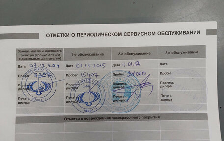 SsangYong Kyron I, 2013 год, 1 080 000 рублей, 28 фотография