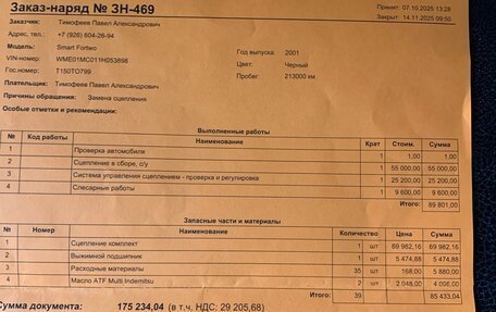 Smart Fortwo III, 2001 год, 220 000 рублей, 14 фотография