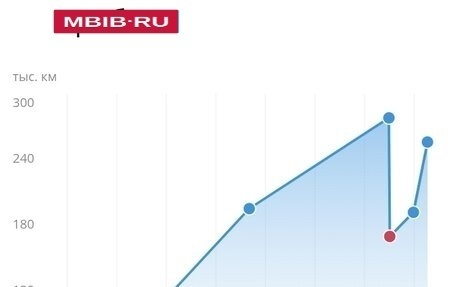 Dodge Caravan III, 2000 год, 245 000 рублей, 21 фотография