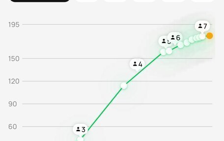 BMW 7 серия, 2012 год, 2 270 000 рублей, 40 фотография